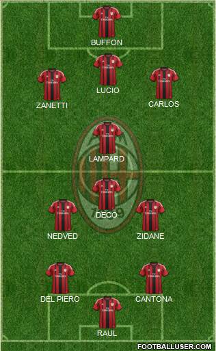 A.C. Milan Formation 2015