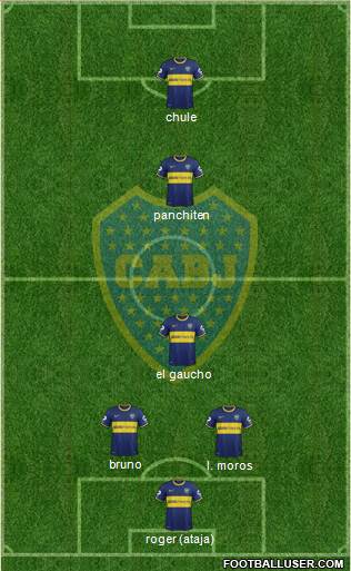 Boca Juniors Formation 2015