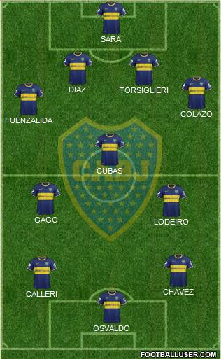 Boca Juniors Formation 2015