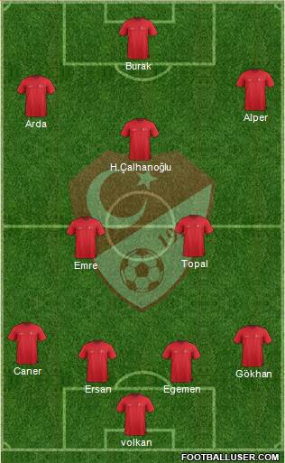 Turkey Formation 2015