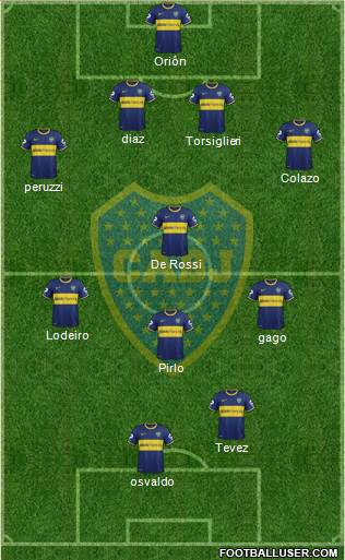 Boca Juniors Formation 2015