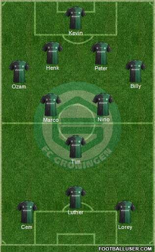 FC Groningen Formation 2015