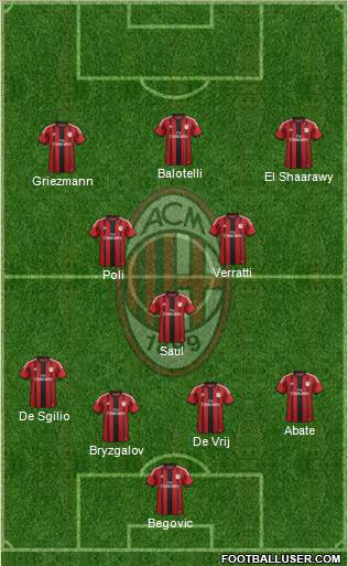A.C. Milan Formation 2015