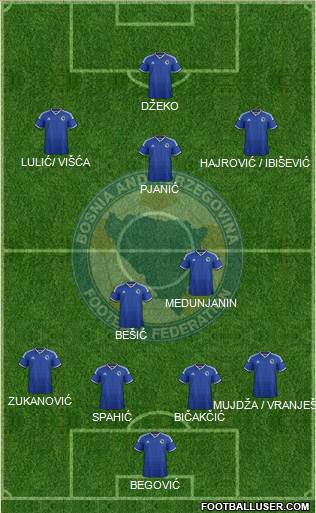 Bosnia and Herzegovina Formation 2015