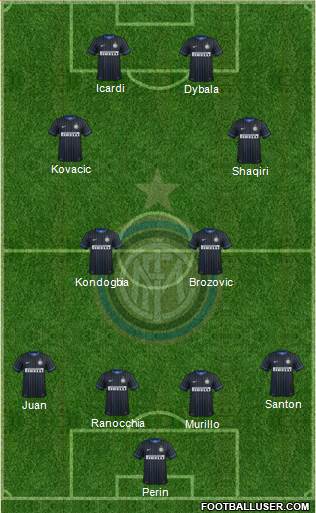 F.C. Internazionale Formation 2015
