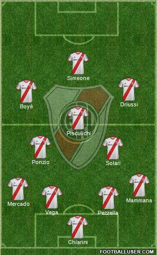 River Plate Formation 2015