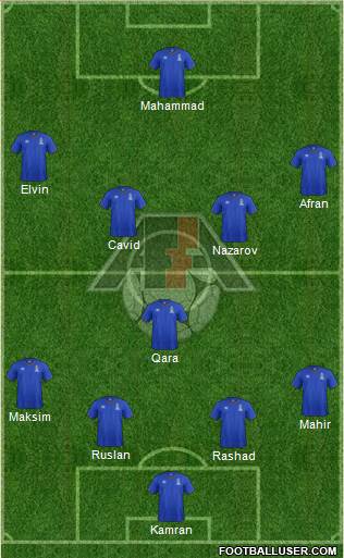 Azerbaijan Formation 2015