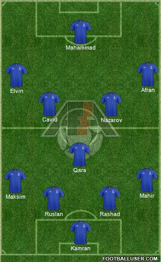 Azerbaijan Formation 2015