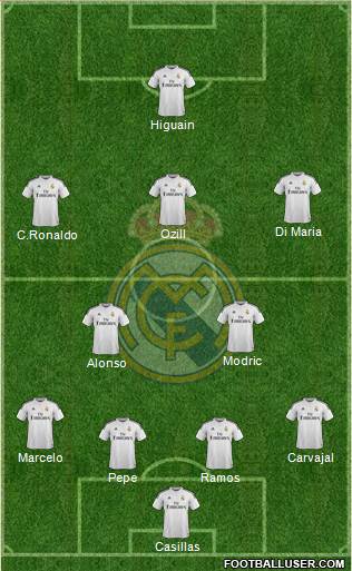 Real Madrid C.F. Formation 2015