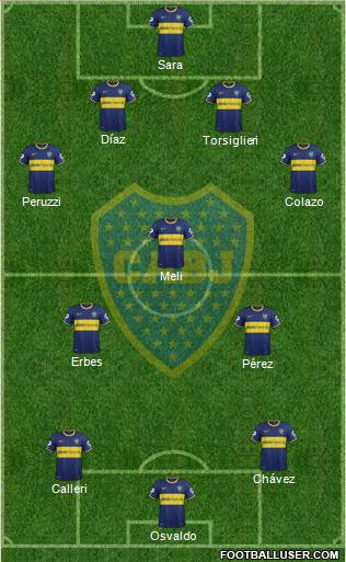 Boca Juniors Formation 2015