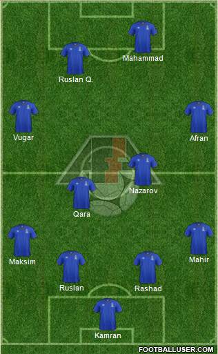 Azerbaijan Formation 2015