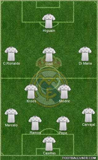Real Madrid C.F. Formation 2015