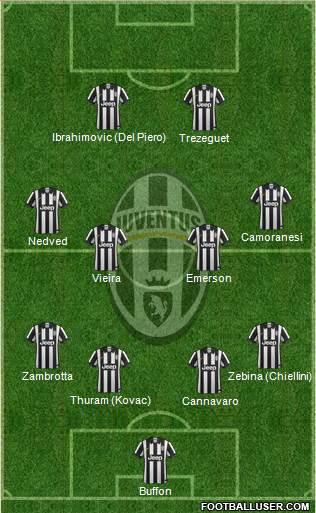 Juventus Formation 2015