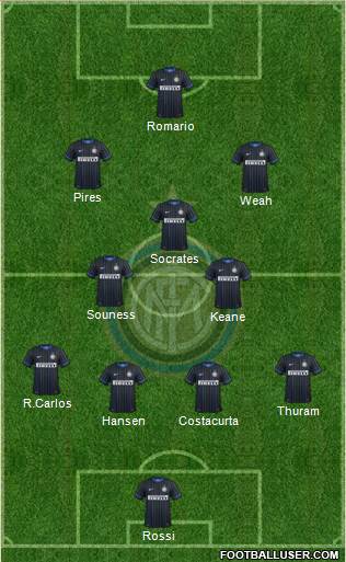 F.C. Internazionale Formation 2015