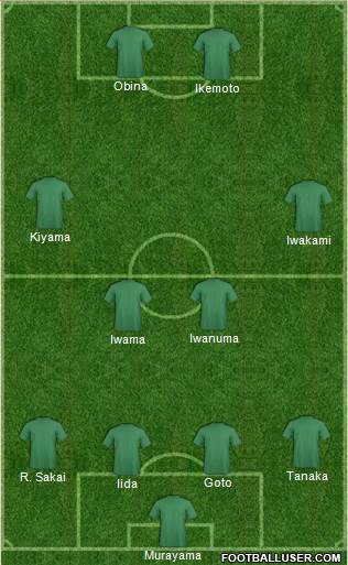 J-League All-Star East Formation 2015