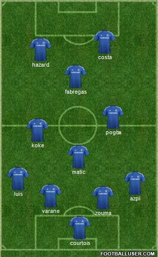 Chelsea Formation 2015