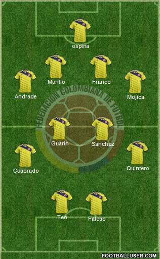 Colombia Formation 2015