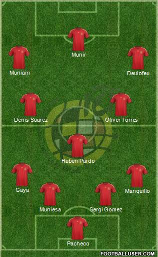 Spain Formation 2015
