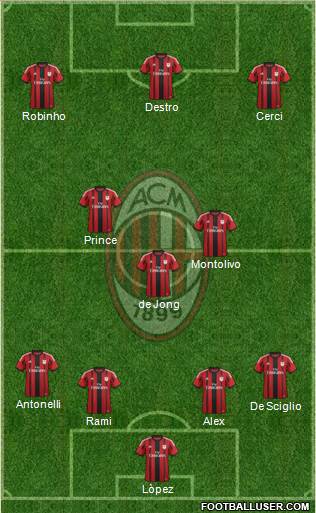 A.C. Milan Formation 2015