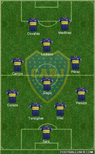 Boca Juniors Formation 2015
