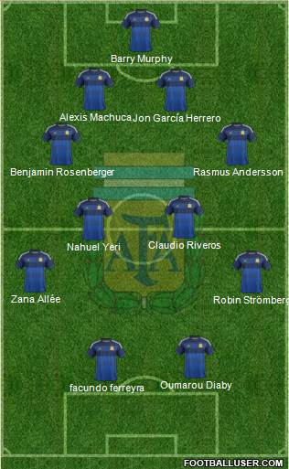 Argentina Formation 2015