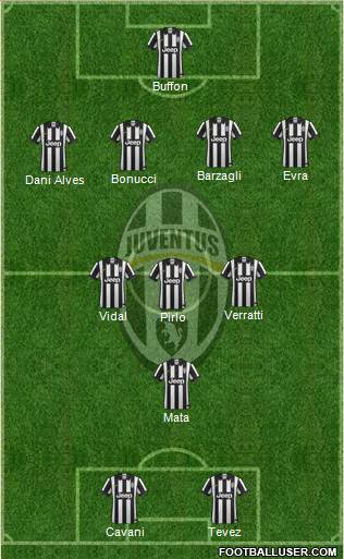 Juventus Formation 2015