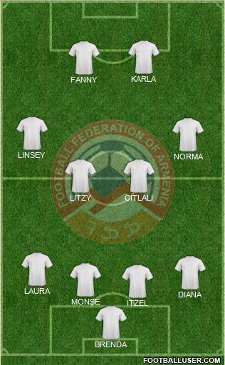 Armenia Formation 2015