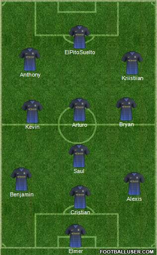 Manchester City Formation 2015