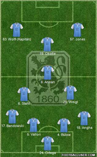 TSV 1860 München Formation 2015