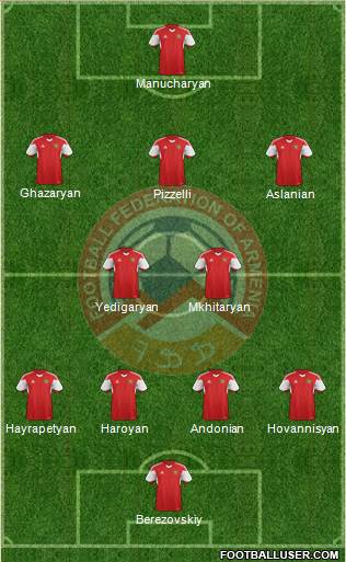 Armenia Formation 2015