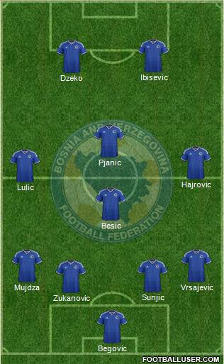 Bosnia and Herzegovina Formation 2015