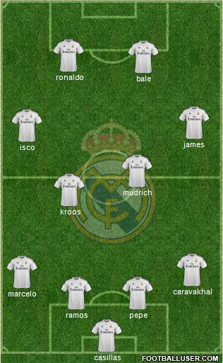 Real Madrid C.F. Formation 2015