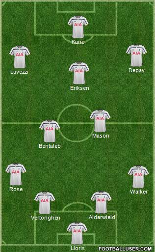 Tottenham Hotspur Formation 2015