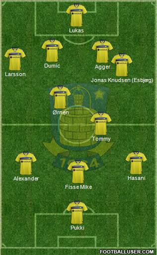 Brøndbyernes Idrætsforening Formation 2015