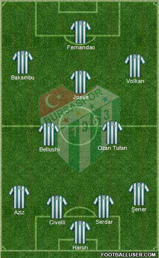 Bursaspor Formation 2015