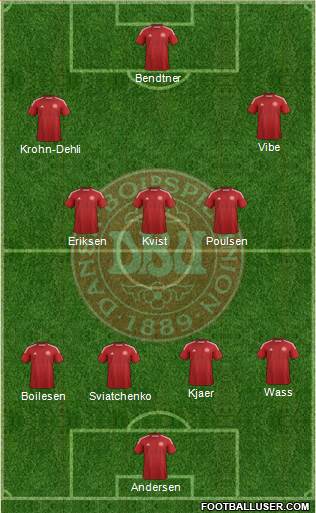 Denmark Formation 2015