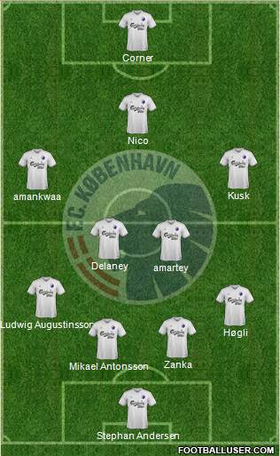 Football Club København Formation 2015