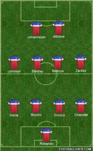 U.S.A. Formation 2015