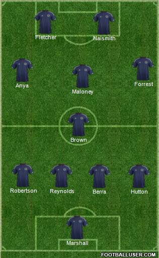 Scotland Formation 2015