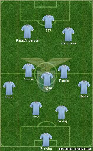S.S. Lazio Formation 2015