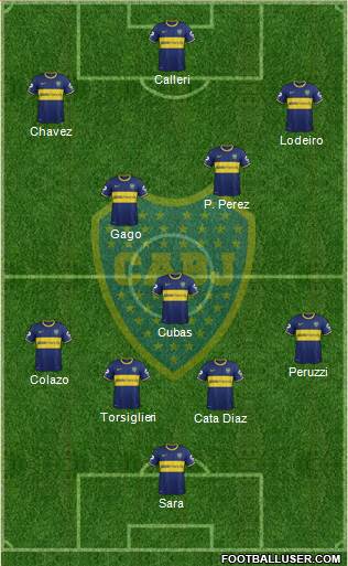 Boca Juniors Formation 2015