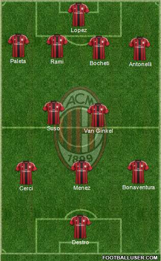 A.C. Milan Formation 2015