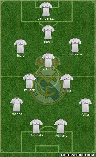 Real Madrid C.F. Formation 2015