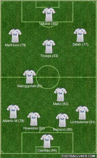 Vancouver Whitecaps FC Formation 2015