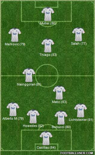 Vancouver Whitecaps FC football formation