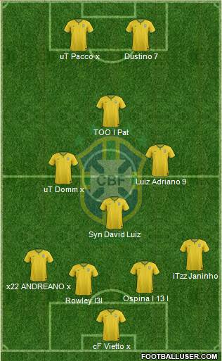 Brazil Formation 2015