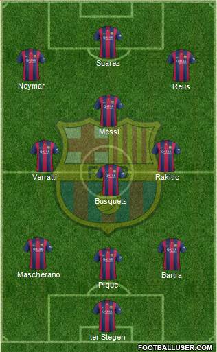 F.C. Barcelona Formation 2015