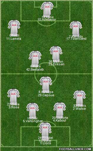 Tottenham Hotspur Formation 2015