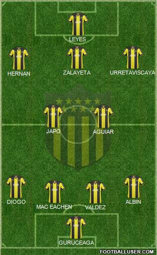 Club Atlético Peñarol Formation 2015