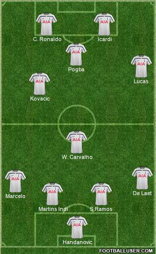 Tottenham Hotspur Formation 2015